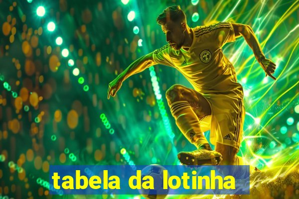 tabela da lotinha